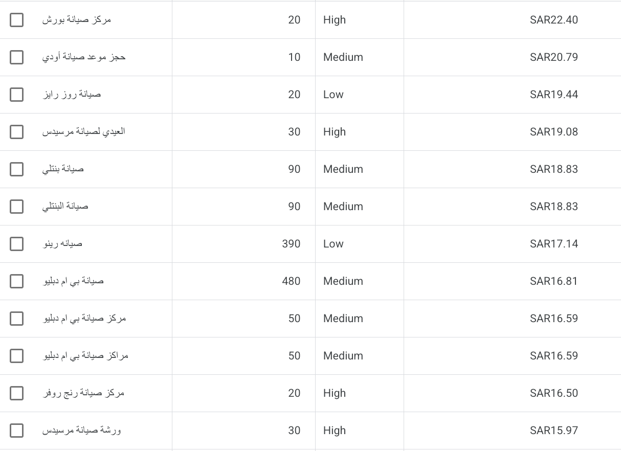 أحجام البحث وأسعار النقرات لصيانة السيارات الفارهة بالرياض